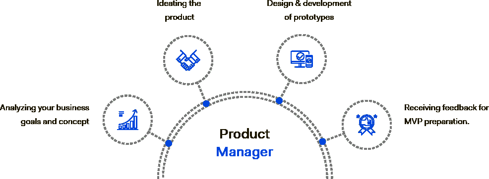 management Chain